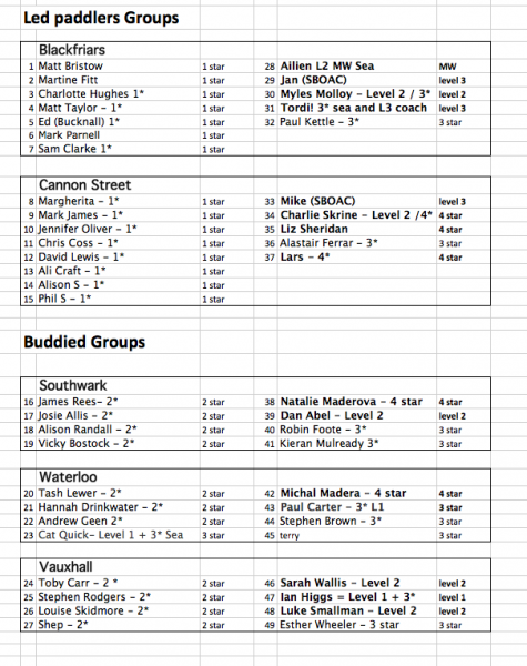 File:Xmas paddle 2012 Final Groups.png